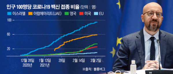 ▲사진은 샤를 미셸 유럽연합(EU) 정상회의 상임의장이 지난달 26일(현지시간) 벨기에 브뤼셀에서 화상으로 진행된 EU 집행위원회(EC) 회의에 참석하고 있다. 브뤼셀/AP연합뉴스