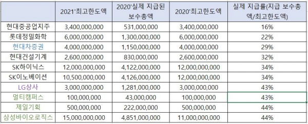 ▲자료=에프앤가이드
