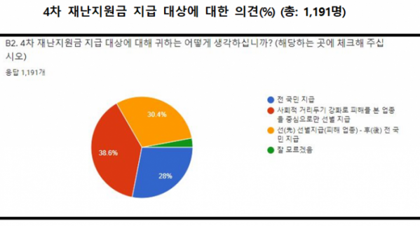 (사진제공=소상공인연합회)