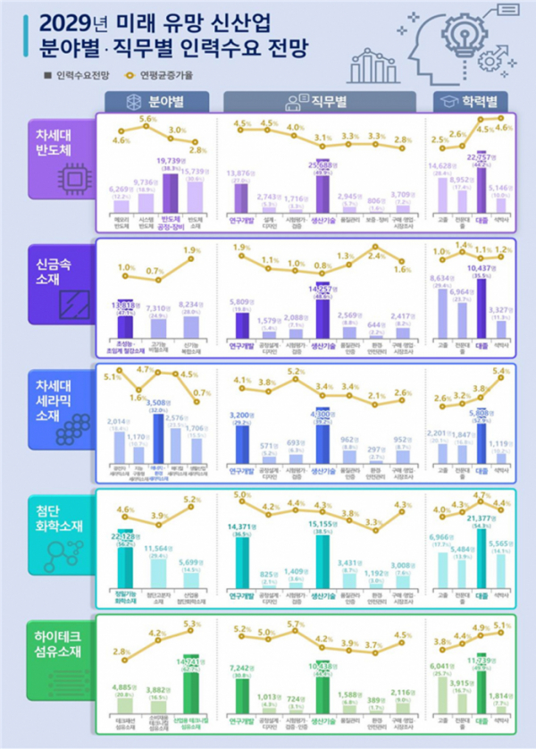 (자료=산업통상자원부)