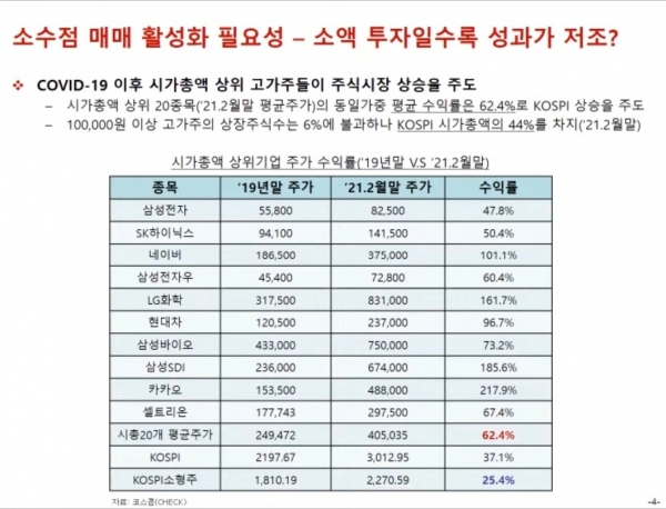 ▲출처=자본시장연구원
