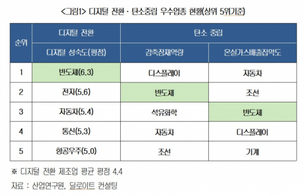 (출처=대한상의)