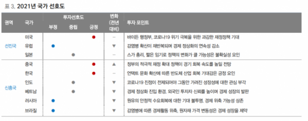 ▲자료제공=대신증권