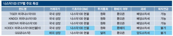 ▲자료제공=미래에셋투자와연금센터
