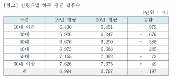 (자료=삼성화재)