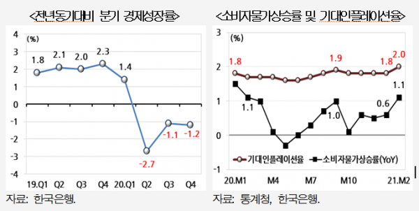 (자료제공=현대경제연구원)