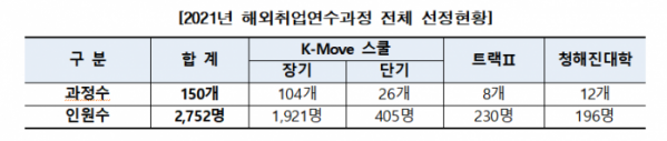 (자료제공=한국산업인력공단)