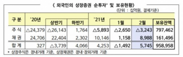 (자료 = 금융감독원)