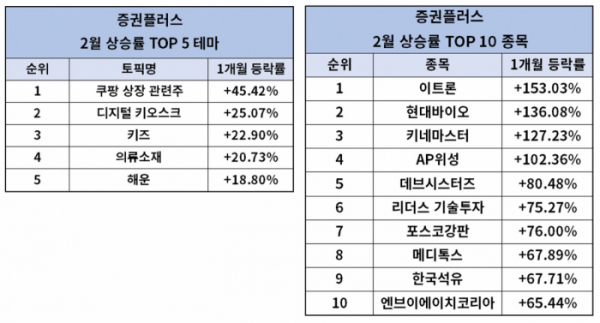 (사진제공=두나무)