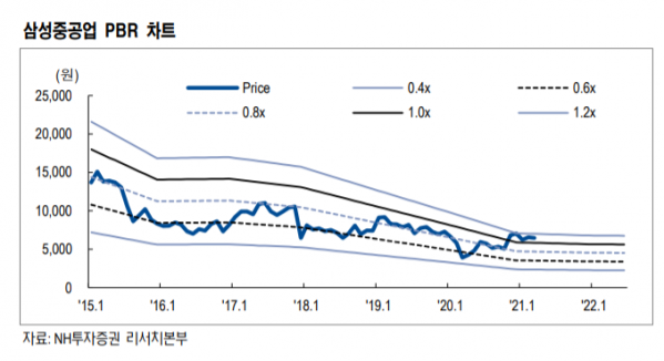 (자료=NH투자증권)