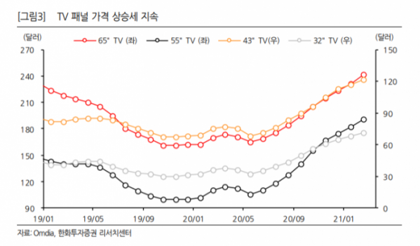 (자료=한화투자증권)