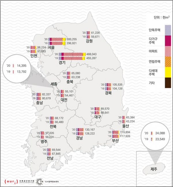 ▲시도별 주거용 건축물 연면적 현황 (국토교통부)