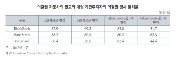 ▲(출처=자본시장연구원)
