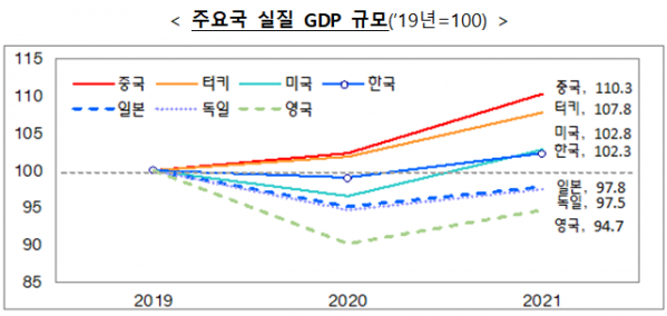 (자료=기획재정부)