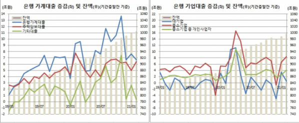 (한국은행)