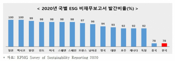 (자료=전국경제인연합회)