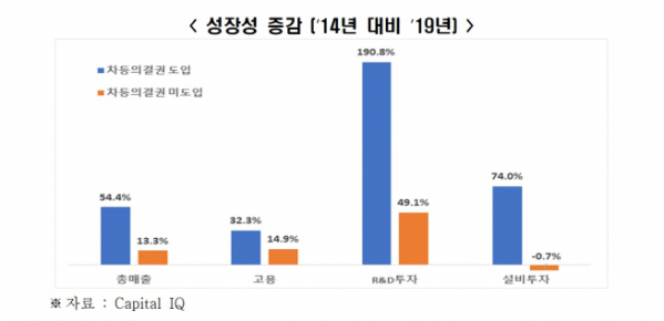 (출처=전국경제인연합회)