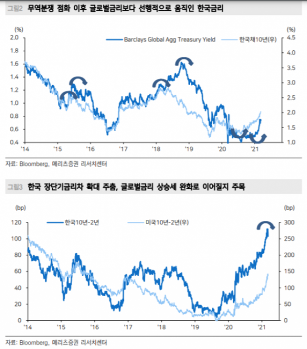 (자료제공=메리츠증권)