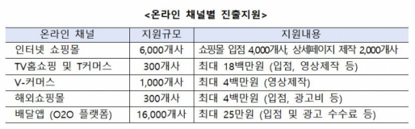 (사진제공=중소벤처기업부)