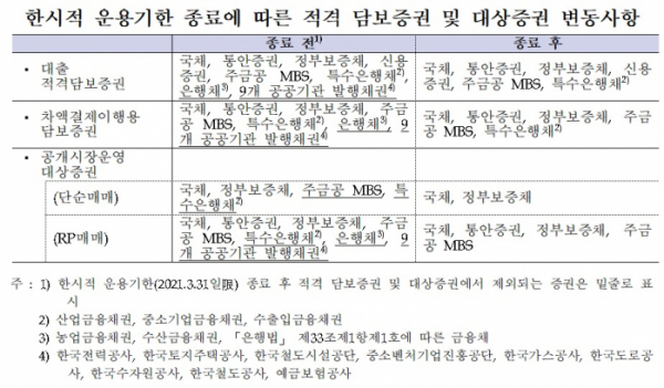 (한국은행)