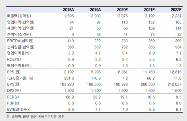 (자료=한국투자증권)