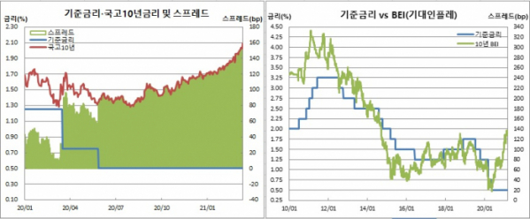 (한국은행, 금융투자협회, 체크)