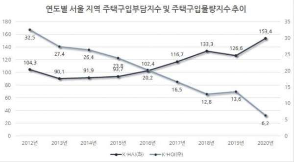 (자료제공=주택금융연구원)