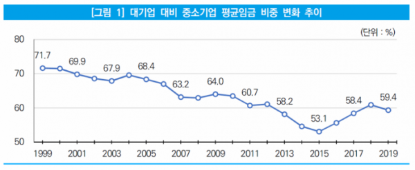 (출처=중소기업연구원)