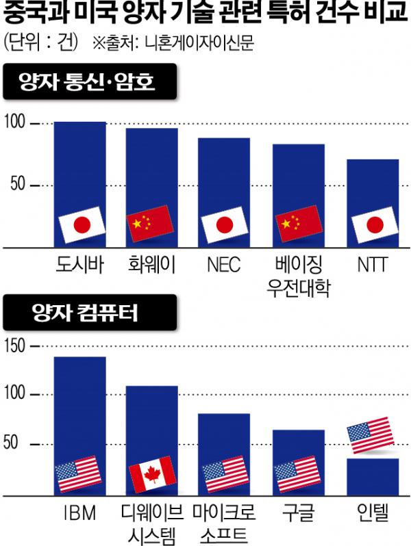 ▲두 표 모두 하드웨어 기준 