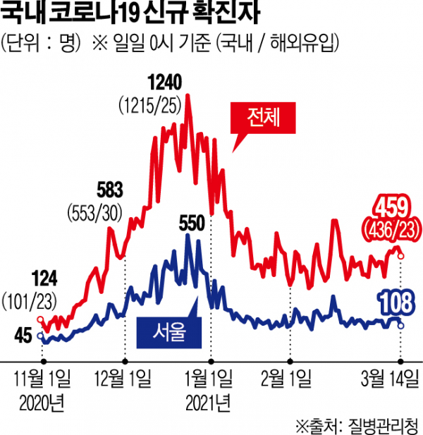 (그래픽=신미영 기자 win8226@)