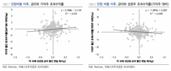 ▲자료제공=이베스트투자증권