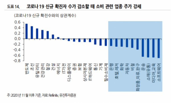 (자료 = 유진투자증권)