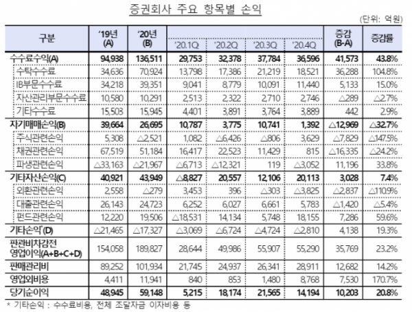 (금융감독원)