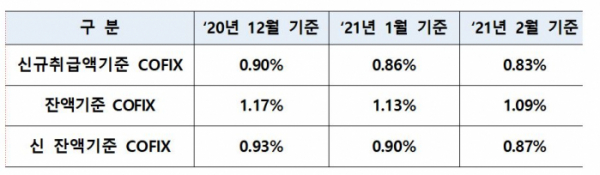 (사진제공=은행연합회)