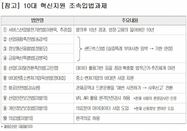 (출처=대한상의)