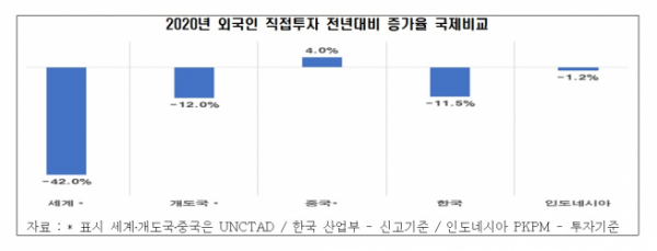 (자료=전국경제인연합회)