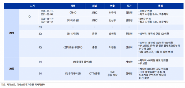 (자료=이베스트투자증권)