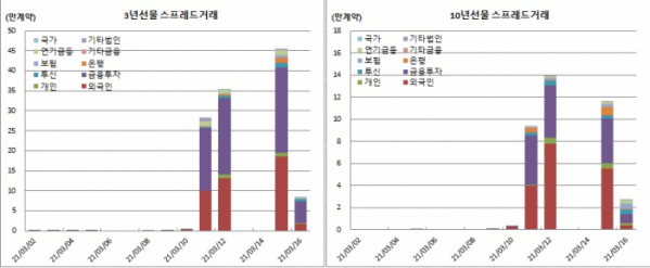 (체크)