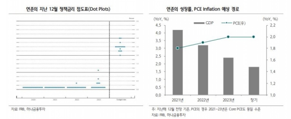 ▲자료=하나금융투자
