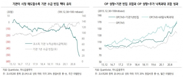 ▲자료=하나금융투자
