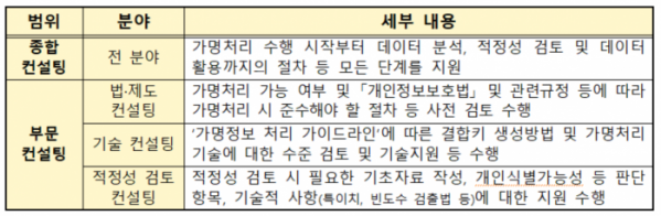 (사진제공=개인정보보호위원회)