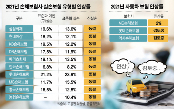 (그래픽=신미영 기자 win8226@)