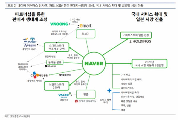 (자료=교보증권)