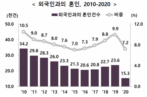 (자료=통계청)