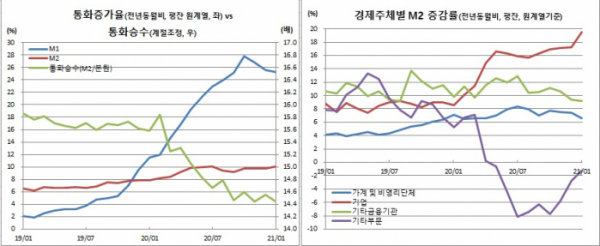 (한국은행)