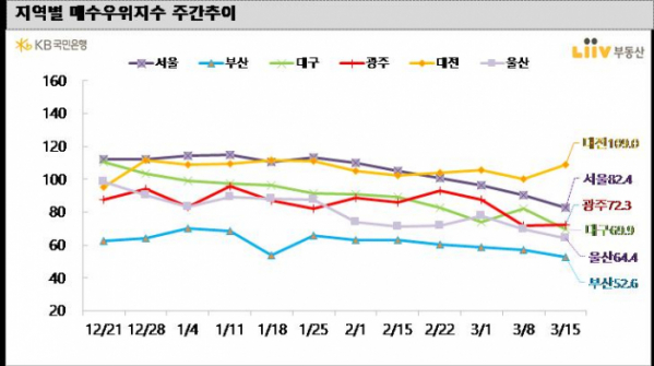 (자료제공=KB국민은행 리브부동산)