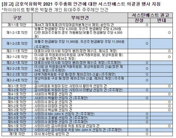 (출처=플레시먼힐러드)