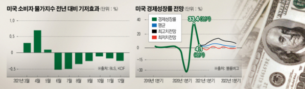 (그래픽=신미영 기자 win8226@)