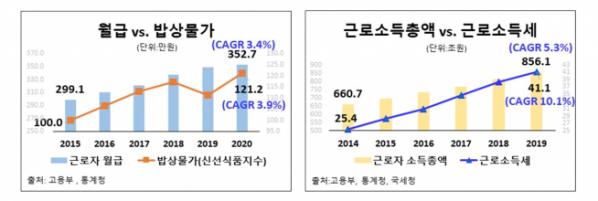 (자료=한국경제연구원)