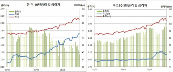 (체크)